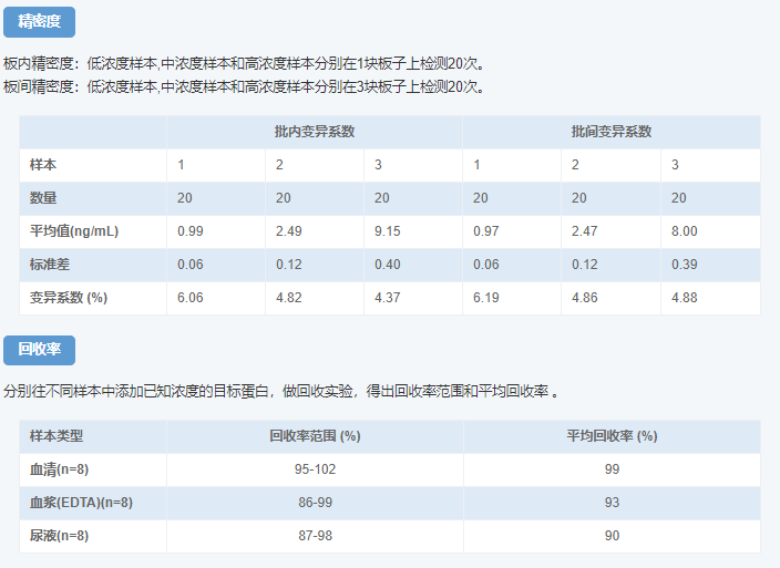 人降鈣素原(PCT)酶聯免疫吸附測定試劑盒圖示3