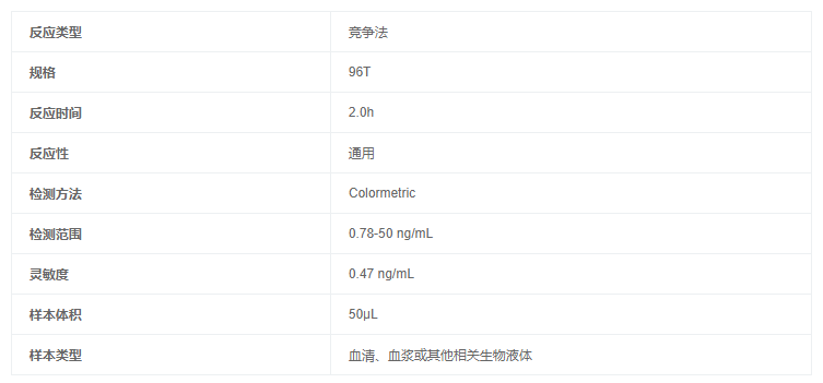 脂氧素A4(LXA4)酶聯免疫elisa試劑盒圖1